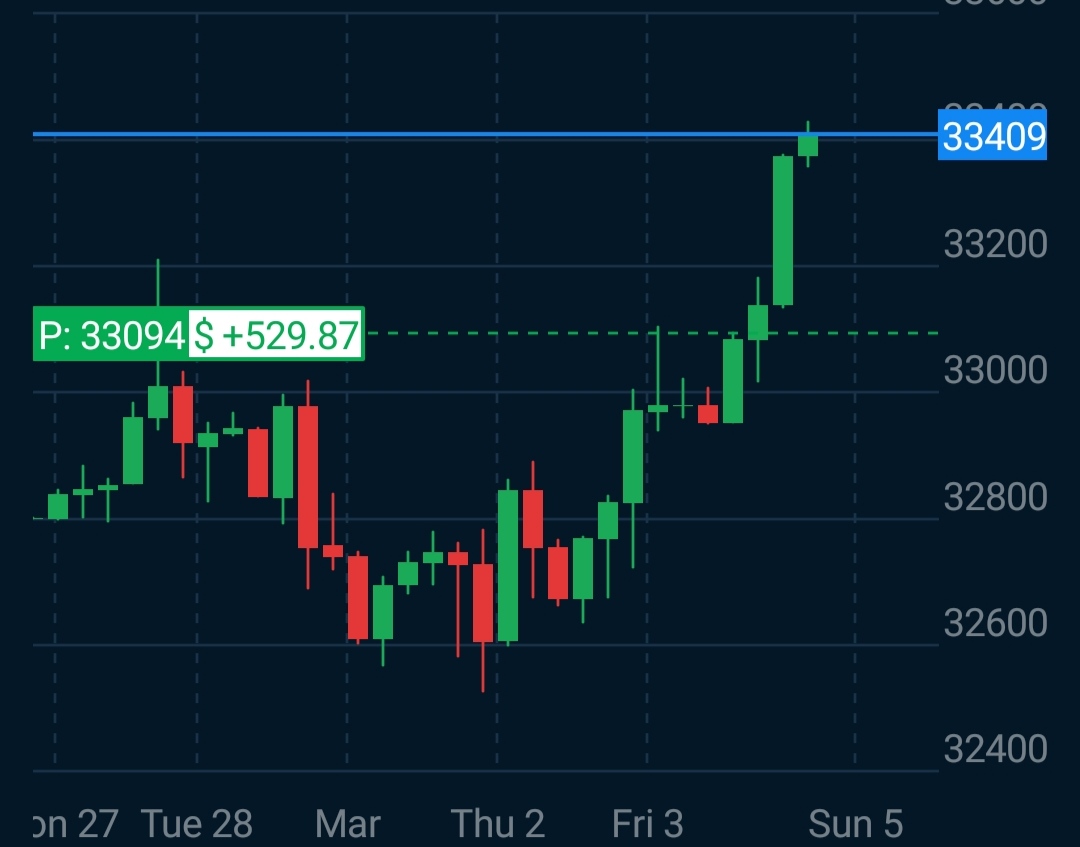 Forex Free Trading Signals vs. Paid Subscriptions: Which is Better for 2026?
